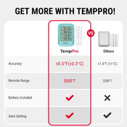 TP220B Wireless 500FT Hygrometer/Thermometer with 3 Sensors